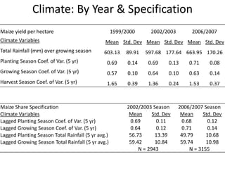 Integrated agricultural system, migration, and social protection strategies to reduce vulnerability to climate change in East Africa