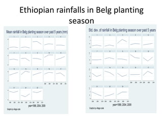Integrated agricultural system, migration, and social protection strategies to reduce vulnerability to climate change in East Africa