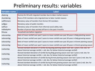 Integrated agricultural system, migration, and social protection strategies to reduce vulnerability to climate change in East Africa