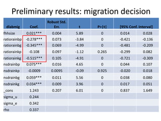 Integrated agricultural system, migration, and social protection strategies to reduce vulnerability to climate change in East Africa