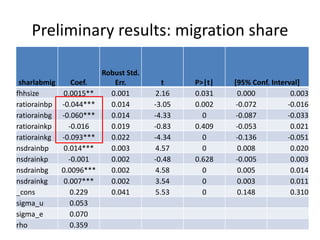 Integrated agricultural system, migration, and social protection strategies to reduce vulnerability to climate change in East Africa