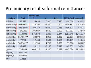 Integrated agricultural system, migration, and social protection strategies to reduce vulnerability to climate change in East Africa