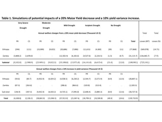 Integrated agricultural system, migration, and social protection strategies to reduce vulnerability to climate change in East Africa