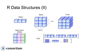 R Data Structures (II)
 