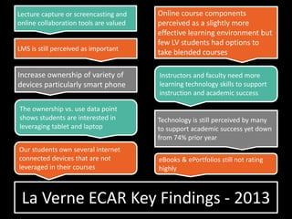 La Verne ECAR Key Findings - 2013
Online course components
perceived as a slightly more
effective learning environment but
few LV students had options to
take blended courses
Increase ownership of variety of
devices particularly smart phone
The ownership vs. use data point
shows students are interested in
leveraging tablet and laptop
Instructors and faculty need more
learning technology skills to support
instruction and academic success
LMS is still perceived as important
Our students own several internet
connected devices that are not
leveraged in their courses
Technology is still perceived by many
to support academic success yet down
from 74% prior year
eBooks & ePortfolios still not rating
highly
Lecture capture or screencasting and
online collaboration tools are valued
 