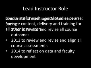 Lead Instructor Role
Specialists for each Liberal Studies course:
oversee content, delivery and training for
all other instructors
Grant related meetings: Annual each
Spring
• 2012 to review and revise all course
outcomes
• 2013 to review and revise and align all
course assessments
• 2014 to reflect on data and faculty
development
 