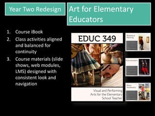 Year Two Redesign
1. Course iBook
2. Class activities aligned
and balanced for
continuity
3. Course materials (slide
shows, web modules,
LMS) designed with
consistent look and
navigation
Art for Elementary
Educators
 