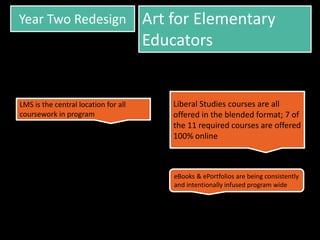 Year Two Redesign Art for Elementary
Educators
LMS is the central location for all
coursework in program
eBooks & ePortfolios are being consistently
and intentionally infused program wide
Liberal Studies courses are all
offered in the blended format; 7 of
the 11 required courses are offered
100% online
 