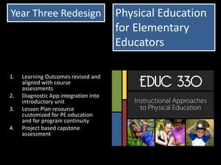 Year Three Redesign
1. Learning Outcomes revised and
aligned with course
assessments
2. Diagnostic App integration into
introductory unit
3. Lesson Plan resource
customized for PE education
and for program continuity
4. Project based capstone
assessment
Physical Education
for Elementary
Educators
 