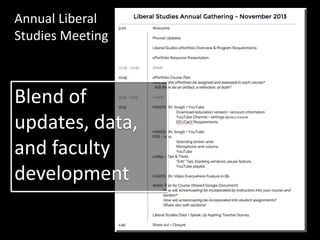 Annual Liberal
Studies Meeting
Blend of
updates, data,
and faculty
development
 