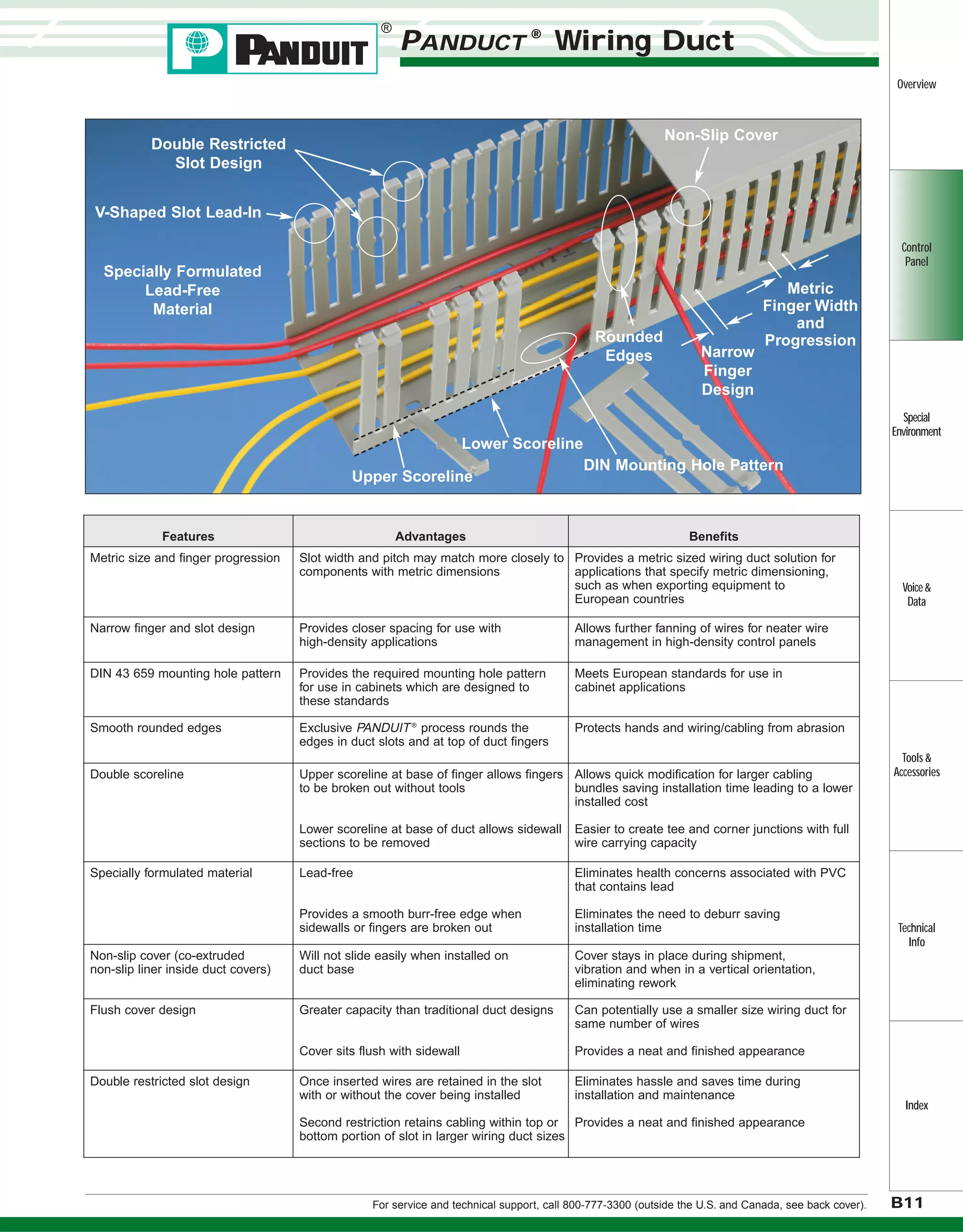 LSF Halogen Free (Zero Halogen) Cable & Wiring Duct and Trunking ...
