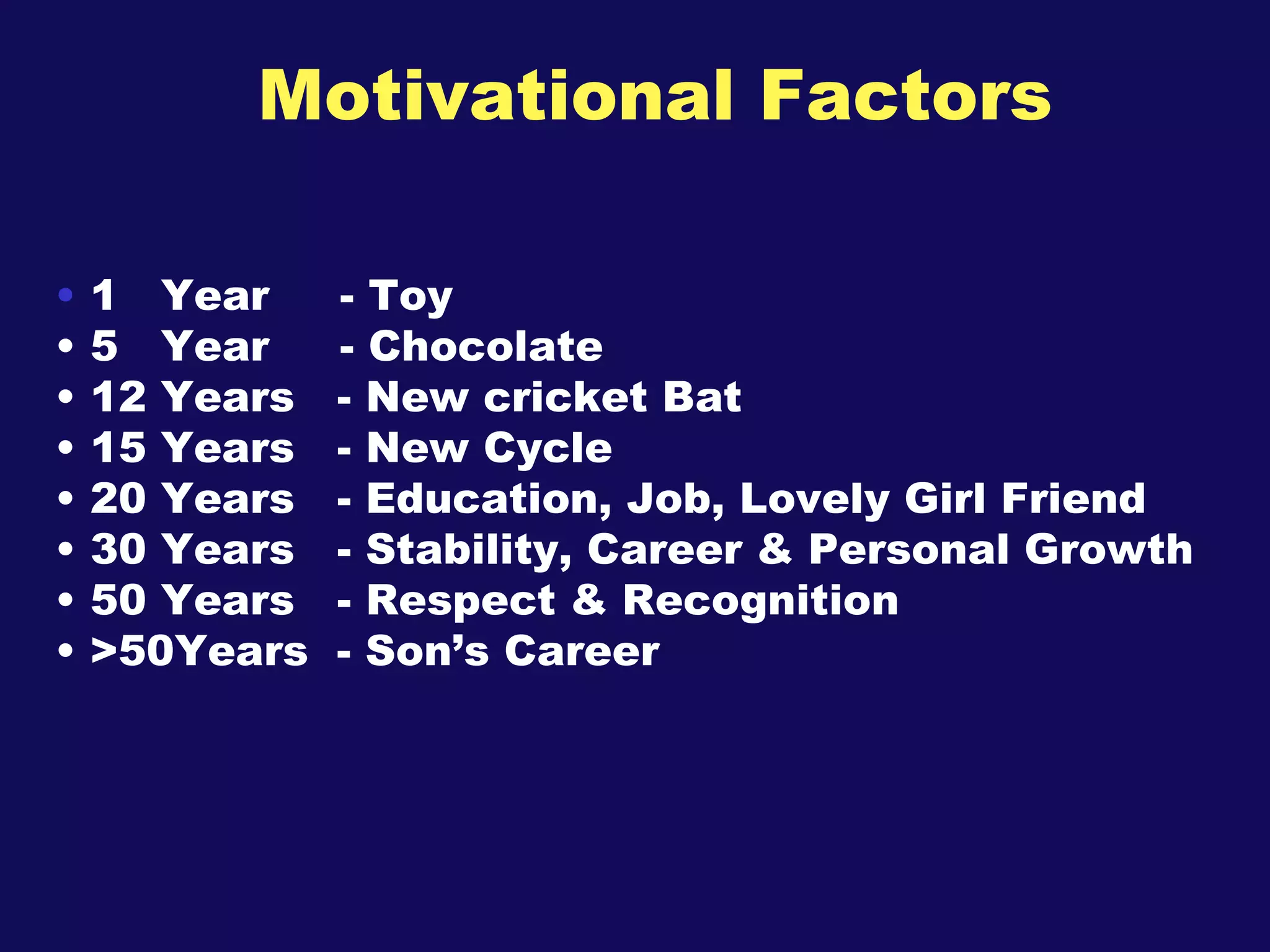Motivational Factors 1  Year  - Toy 5  Year  - Chocolate 12 Years  - New cricket Bat 15 Years  - New Cycle 20 Years  - Education, Job, Lovely Girl Friend 30 Years  - Stability, Career & Personal Growth 50 Years  - Respect & Recognition >50Years  - Son’s Career 