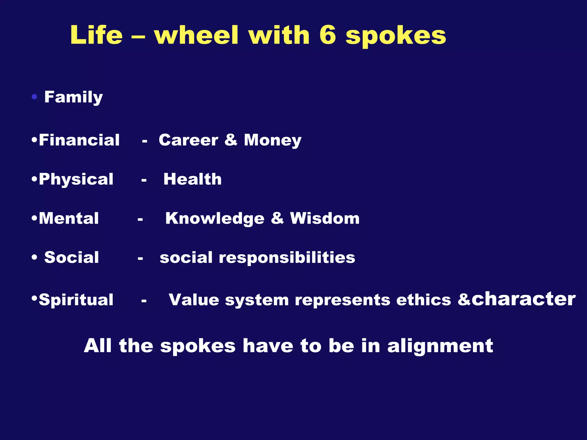 Life – wheel with 6 spokes Family Financial  -  Career & Money  Physical  -  Health Mental  -  Knowledge & Wisdom Social  -  social responsibilities Spiritual  -  Value system represents ethics & character All the spokes have to be in alignment  
