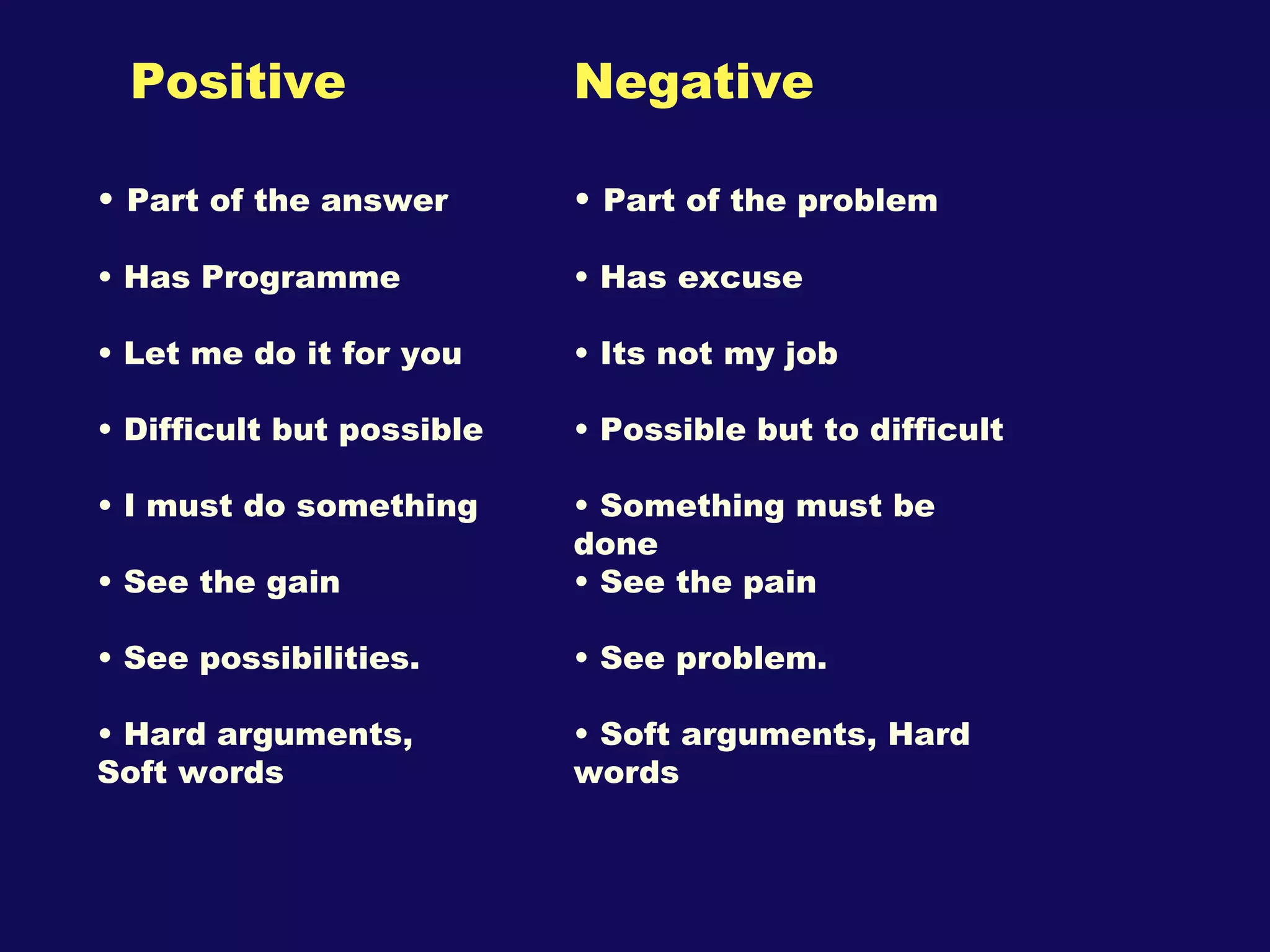 Positive Part of the answer Has Programme Let me do it for you Difficult but possible I must do something See the gain See possibilities. Hard arguments, Soft words Negative Part of the problem Has excuse Its not my job Possible but to difficult Something must be done See the pain See problem. Soft arguments, Hard words 