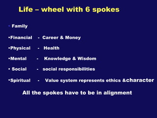 Life – wheel with 6 spokes <ul><li>Family </li></ul><ul><li>Financial  -  Career & Money  </li></ul><ul><li>Physical  -  H...