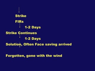 <ul><li>Strike  </li></ul><ul><li>FIRs </li></ul><ul><li>1-2 Days </li></ul><ul><li>Strike Continues </li></ul><ul><li>1-2...