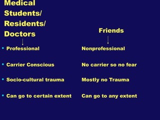 Medical Students/  Residents/ Doctors <ul><li>Professional Nonprofessional </li></ul><ul><li>Carrier Conscious No carrier ...