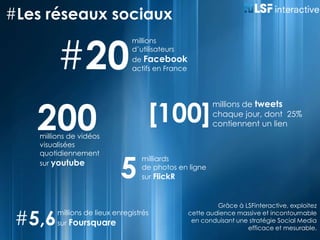 #Les réseaux sociaux#20millions d’utilisateurs de Facebookactifs en France200[100]millions de tweetschaque jour, dont  25% contiennent un lienmillions de vidéos visualisées quotidiennement sur youtube5milliards de photos en ligne sur FlickRGrâce à LSFinteractive, exploitez cette audience massive et incontournable en conduisant une stratégie Social Media efficace et mesurable. #5,6millions de lieux enregistrés sur Foursquare  