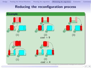 Design Packing the Virtual Machines Planning the migrations Minimizing the migrations Evaluation Conclusion 
Reducing the ...