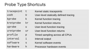 Probe Type Shortcuts
tracepoint t Kernel static tracepoints
usdt U User-level statically defined tracing
kprobe k Kernel function tracing
kretprobe kr Kernel function returns
uprobe u User-level function tracing
uretprobe ur User-level function returns
profile p Timed sampling across all CPUs
interval i Interval output
software s Kernel software events
hardware h Processor hardware events
 