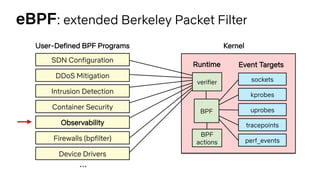 eBPF: extended Berkeley Packet Filter
Kernel
kprobes
uprobes
tracepoints
sockets
SDN Configuration
User-Defined BPF Programs
…
Event TargetsRuntime
perf_events
BPF
actions
BPF
verifier
DDoS Mitigation
Intrusion Detection
Container Security
Observability
Firewalls (bpfilter)
Device Drivers
 
