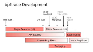 Major Features (v1)
Known Bug Fixes
Packaging
API Stability Stable Docs
Oct 2018
v0.90
Mar-2019
v1.0
?2019Dec 2016
More Bug Fixes
v0.80
Jan-2019
Minor Features (v1) ...
bpftrace Development
v0.10
?Jun-2019
 