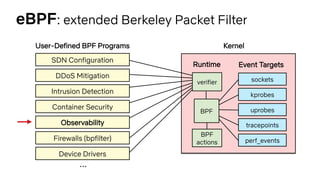 eBPF: extended Berkeley Packet Filter
Kernel
kprobes
uprobes
tracepoints
sockets
SDN Configuration
User-Defined BPF Progra...