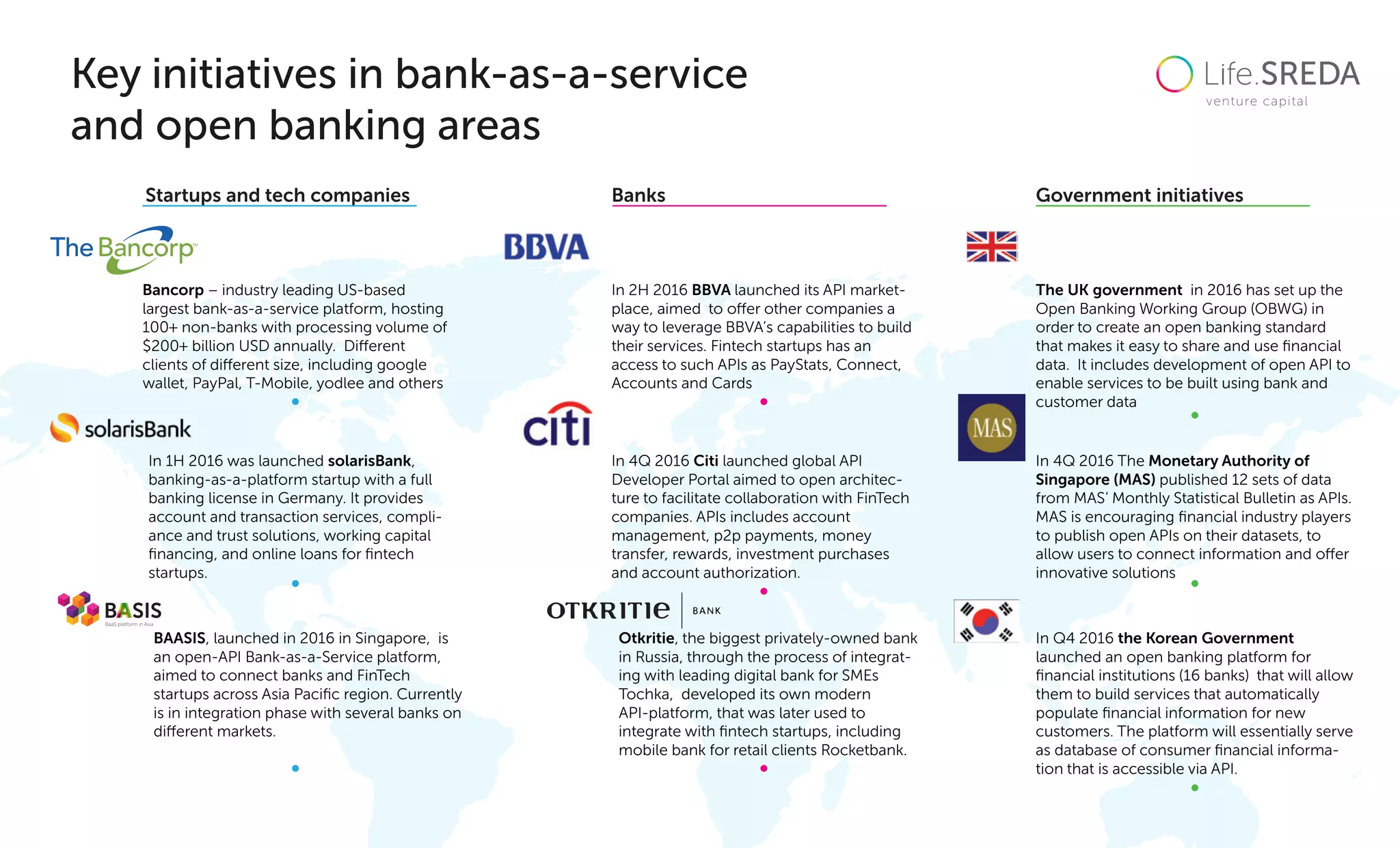Key initiatives in bank-as-a-service
and open banking areas
BAASIS, launched in 2016 in Singapore,  is
an open-API Bank-as-a-Service platform,
aimed to connect banks and FinTech
startups across Asia Paciﬁc region. Currently
is in integration phase with several banks on
diﬀerent markets.
In 1H 2016 was launched solarisBank,
banking-as-a-platform startup with a full
banking license in Germany. It provides
account and transaction services, compli-
ance and trust solutions, working capital
ﬁnancing, and online loans for ﬁntech
startups.
Bancorp – industry leading US-based
largest bank-as-a-service platform, hosting
100+ non-banks with processing volume of
$200+ billion USD annually. Diﬀerent
clients of diﬀerent size, including google
wallet, PayPal, T-Mobile, yodlee and others
In 4Q 2016 Citi launched global API
Developer Portal aimed to open architec-
ture to facilitate collaboration with FinTech
companies. APIs includes account
management, p2p payments, money
transfer, rewards, investment purchases
and account authorization.
Otkritie, the biggest privately-owned bank
in Russia, through the process of integrat-
ing with leading digital bank for SMEs
Tochka, developed its own modern
API-platform, that was later used to
integrate with ﬁntech startups, including
mobile bank for retail clients Rocketbank.
In 2H 2016 BBVA launched its API market-
place, aimed to oﬀer other companies a
way to leverage BBVA’s capabilities to build
their services. Fintech startups has an
access to such APIs as PayStats, Connect,
Accounts and Cards
The UK government in 2016 has set up the
Open Banking Working Group (OBWG) in
order to create an open banking standard
that makes it easy to share and use ﬁnancial
data. It includes development of open API to
enable services to be built using bank and
customer data
In Q4 2016 the Korean Government
launched an open banking platform for
ﬁnancial institutions (16 banks) that will allow
them to build services that automatically
populate ﬁnancial information for new
customers. The platform will essentially serve
as database of consumer ﬁnancial informa-
tion that is accessible via API.
In 4Q 2016 The Monetary Authority of
Singapore (MAS) published 12 sets of data
from MAS’ Monthly Statistical Bulletin as APIs.
MAS is encouraging ﬁnancial industry players
to publish open APIs on their datasets, to
allow users to connect information and oﬀer
innovative solutions
Startups and tech companies Banks Government initiatives
 