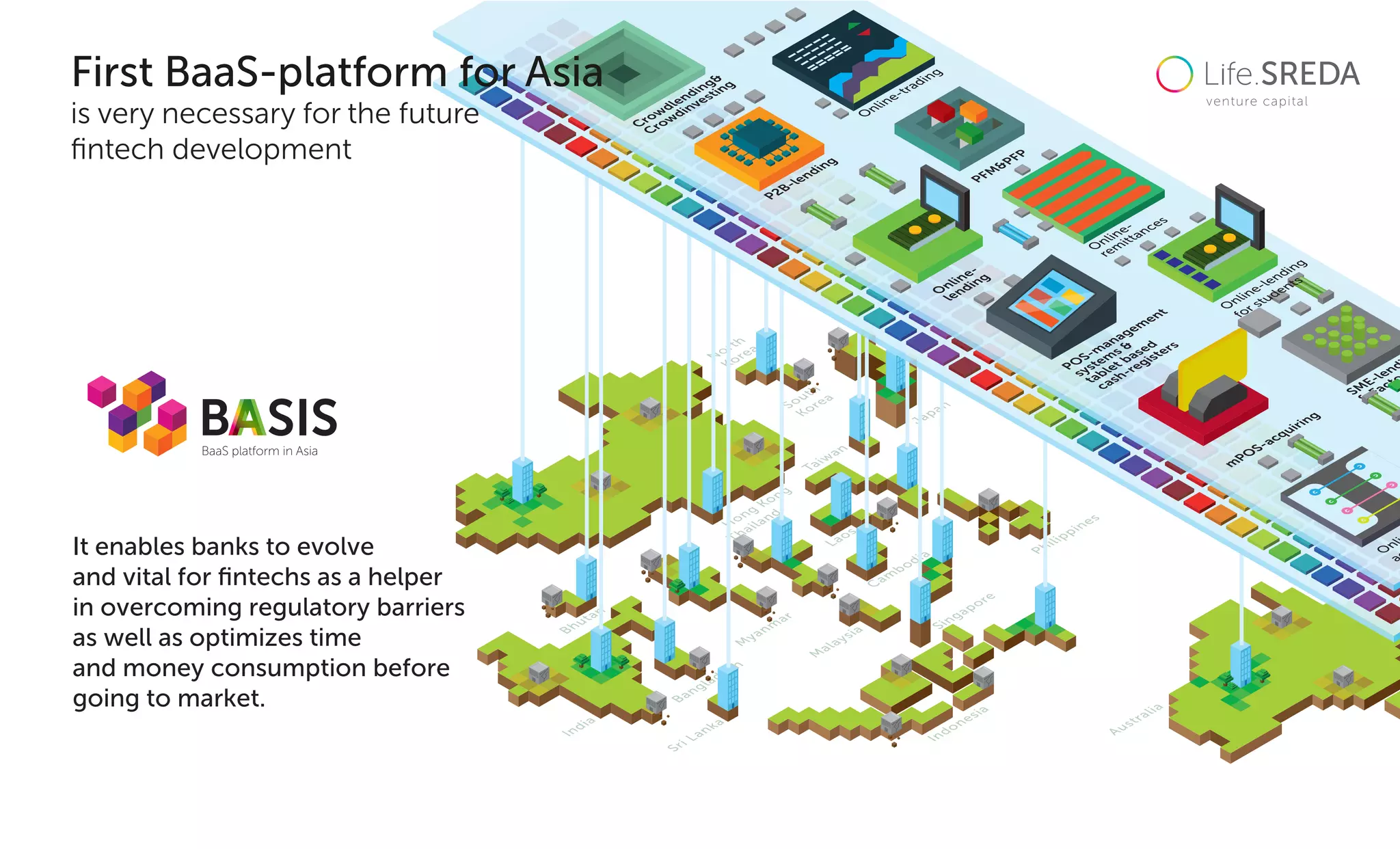 In
d
ia
S
ri
Lan
ka
B
an
g
lad
e
shM
yan
m
ar
M
alaysia
P
h
ilip
p
in
e
s
In
d
o
n
e
sia
A
u
stralia
S
o
u
th
K
o
re
a
N
o
rth
K
o
re
a
T
h
ailan
d
H
o
n
g
K
o
n
g
Lao
s
C
am
b
o
d
ia
S
in
g
ap
o
re
Taiw
an
Jap
an
B
h
u
ta
n
SM
E-len
d
&
Facto
P
O
S-m
an
ag
em
en
t
system
s
&
tab
let
b
ased
cash
-reg
isters
O
n
la
O
n
lin
e-trad
in
gO
n
lin
e-
len
d
in
g
P
2
B
-len
d
in
g
C
ro
w
d
len
d
in
g
&
C
ro
w
d
in
vestin
g
O
n
lin
e-
rem
ittan
ces
P
FM
&
P
FP
m
P
O
S-acq
u
irin
g
O
n
lin
e-len
d
in
g
fo
r
stu
d
en
ts
It enables banks to evolve
and vital for ﬁntechs as a helper
in overcoming regulatory barriers
as well as optimizes time
and money consumption before
going to market.
is very necessary for the future
ﬁntech development
First BaaS-platform for Asia
 