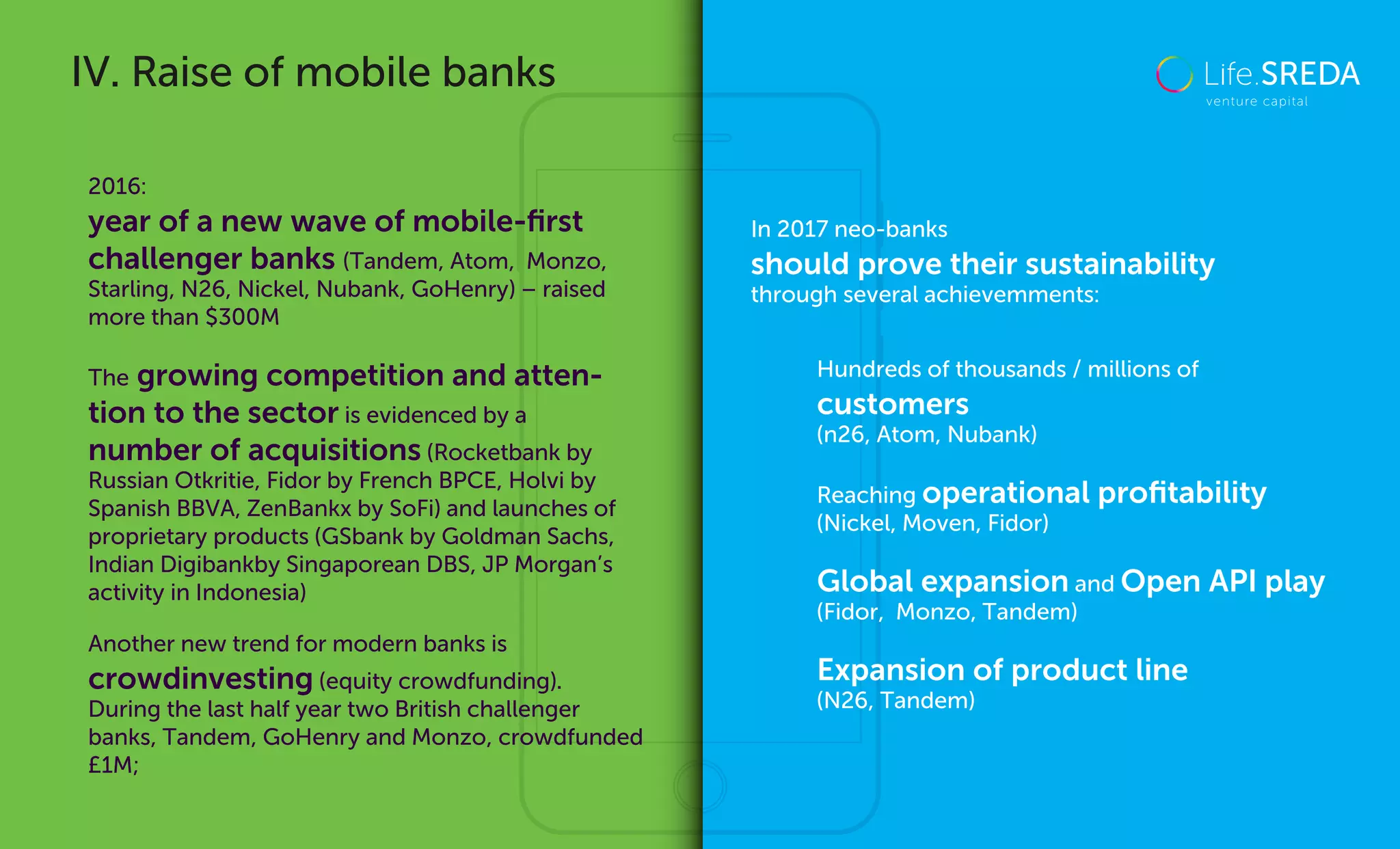 In 2017 neo-banks
should prove their sustainability
through several achievemments:
Hundreds of thousands / millions of
customers
(n26, Atom, Nubank)
Reaching operational proﬁtability
(Nickel, Moven, Fidor)
Global expansion and Open API play
(Fidor, Monzo, Tandem)
Expansion of product line
(N26, Tandem)
2016:
year of a new wave of mobile-ﬁrst
challenger banks (Tandem, Atom, Monzo,
Starling, N26, Nickel, Nubank, GoHenry) – raised
more than $300M
The growing competition and atten-
tion to the sector is evidenced by a
number of acquisitions (Rocketbank by
Russian Otkritie, Fidor by French BPCE, Holvi by
Spanish BBVA, ZenBankx by SoFi) and launches of
proprietary products (GSbank by Goldman Sachs,
Indian Digibankby Singaporean DBS, JP Morgan’s
activity in Indonesia)
Another new trend for modern banks is
crowdinvesting (equity crowdfunding).
During the last half year two British challenger
banks, Tandem, GoHenry and Monzo, crowdfunded
£1M;
IV. Raise of mobile banks
 