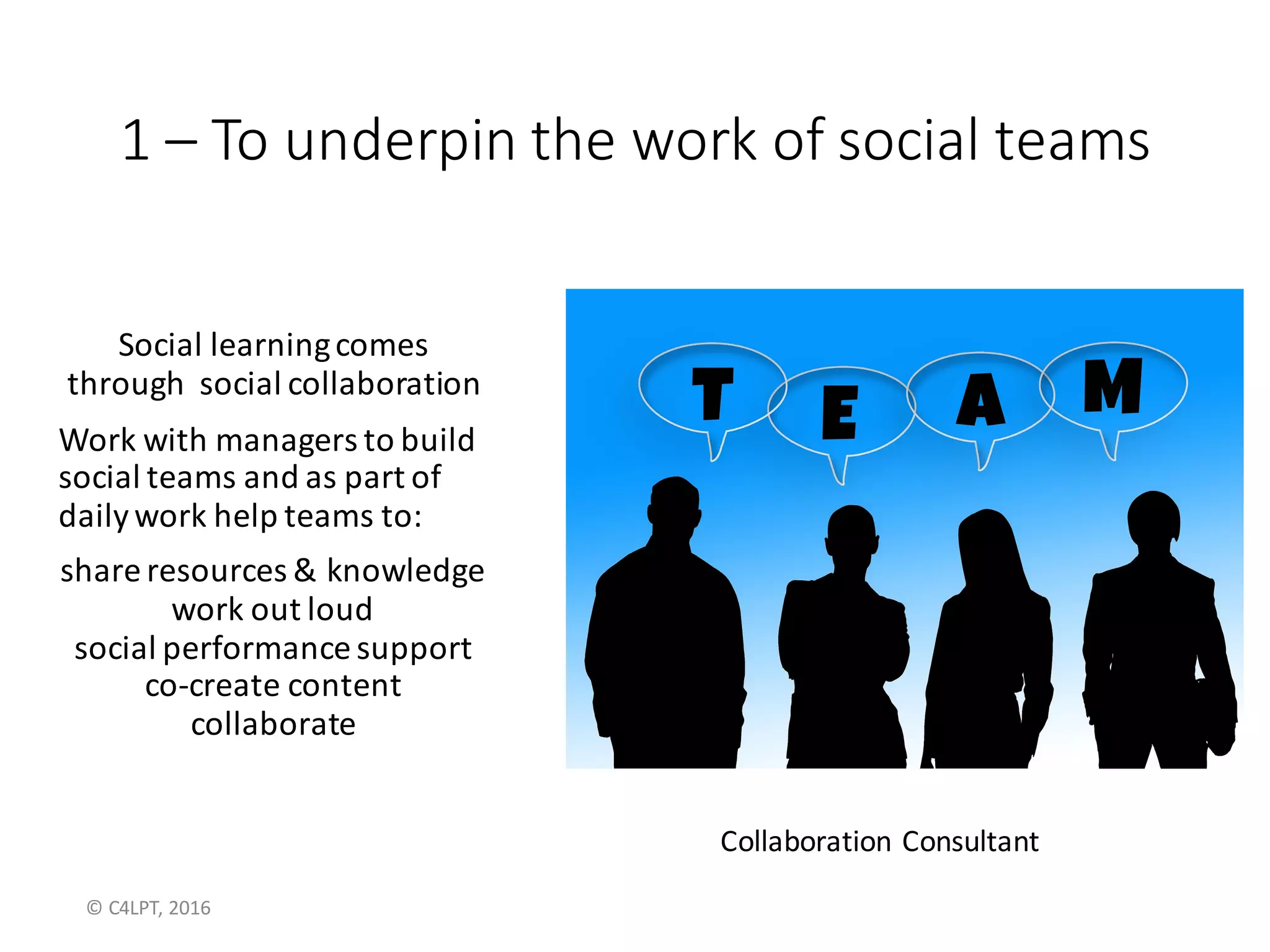 1	– To	underpin	the	work	of	social	teams	
Social	learning	comes	
through	social	collaboration
Work	with	managers	to	build	
social	teams	and	as	part	of	
daily	work	help	teams	to:
share	resources	&	knowledge
work	out	loud
social	performance	support
co-create	content
collaborate
Collaboration	Consultant
©	C4LPT,	2016
 
