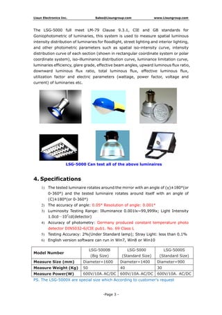 Lisun Electronics Inc. Sales@Lisungroup.com www.Lisungroup.com
-Page 3 -
The LSG-5000 full meet LM-79 Clause 9.3.1, CIE and GB standards for
Goniophotometric of luminaries, this system is used to measure spatial luminous
intensity distribution of luminaries for floodlight, street lighting and interior lighting,
and other photometric parameters such as spatial iso-intensity curve, intensity
distribution curve of each section (shown in rectangular coordinate system or polar
coordinate system), iso-illuminance distribution curve, luminance limitation curve,
luminaries efficiency, glare grade, effective beam angles, upward luminous flux ratio,
downward luminous flux ratio, total luminous flux, effective luminous flux,
utilization factor and electric parameters (wattage, power factor, voltage and
current) of luminaries etc.
LSG-5000 Can test all of the above luminaires
4. Specifications
1) The tested luminaire rotates around the mirror with an angle of (γ)±180°(or
0-360°) and the tested luminaire rotates around itself with an angle of
(C)±180°(or 0-360°)
2) The accuracy of angle: 0.05° Resolution of angle: 0.001°
3) Luminosity Testing Range: Illuminance 0.001lx~99,999lx; Light Intensity
1.0cd～107
cd(detector)
4) Accuracy of photometry: Germany produced constant temperature photo
detector DIN5032-6/CIE pub1. No. 69 Class L
5) Testing Accuracy: 2%(Under Standard lamp); Stray Light: less than 0.1%
6) English version software can run in Win7, Win8 or Win10
PS. The LSG-5000X are special size which According to customer’s request
Model Number
LSG-5000B
(Big Size)
LSG-5000
(Standard Size)
LSG-5000S
(Standard Size)
Measure Size (mm) Diameter=1600 Diameter=1400 Diameter=900
Measure Weight (Kg) 50 40 30
Measure Power(W) 600V/10A，AC/DC 600V/10A，AC/DC 600V/10A，AC/DC
 