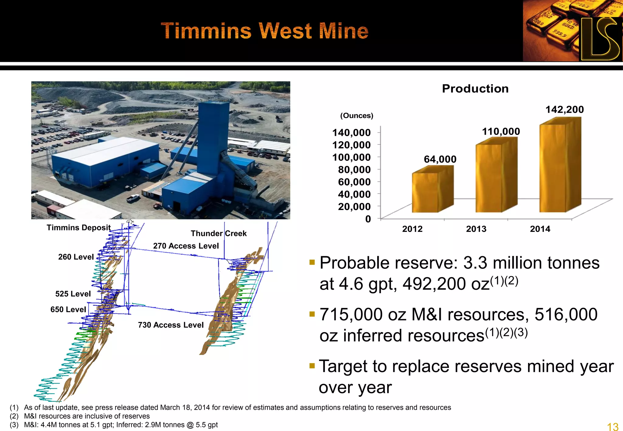 13
1260 L
990 L
910 L Drill Drift
Drilling from 910 L for
resource conversion,
exploration at depth
 