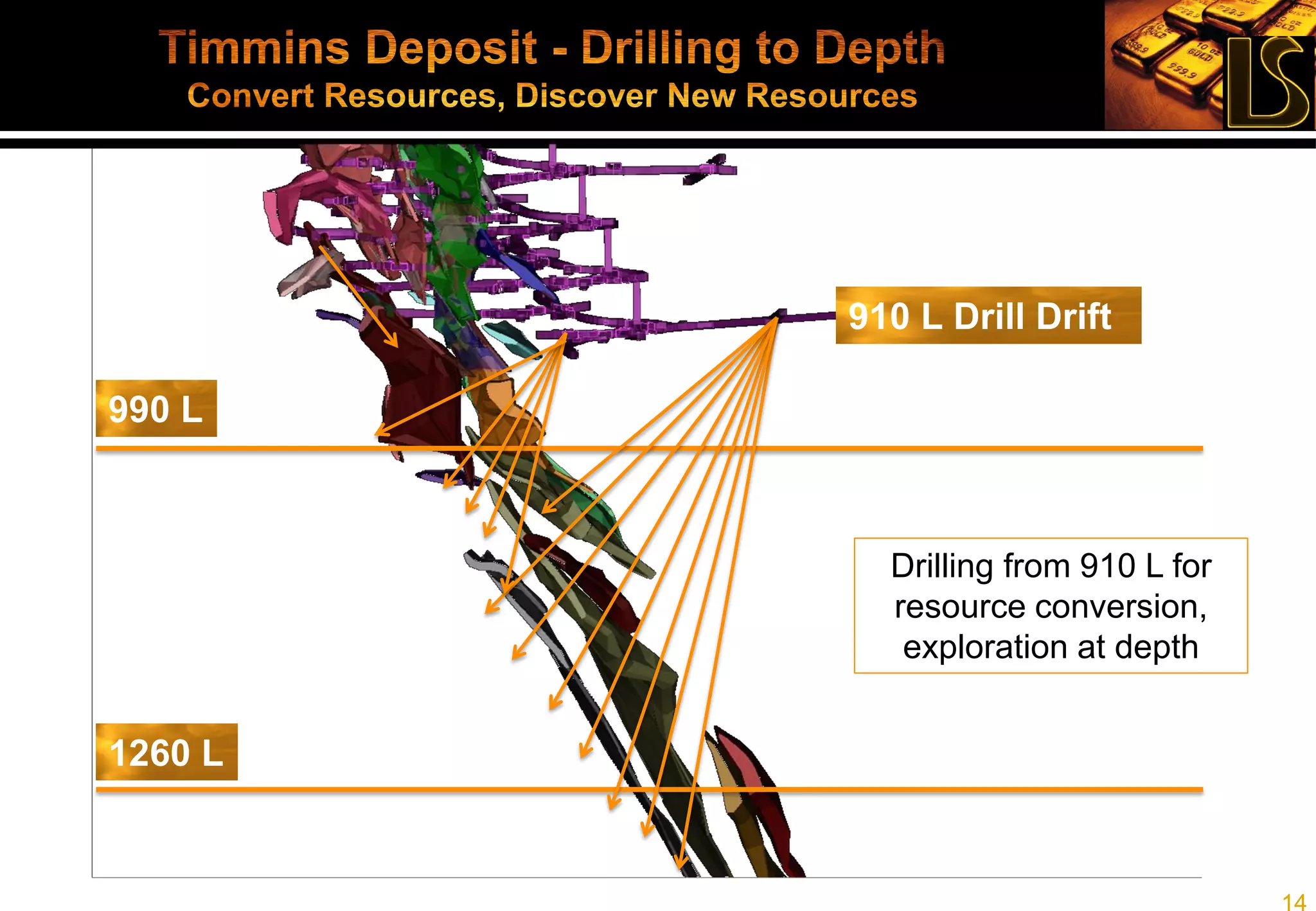 14
Timmins West Mine
144 Gap Discovery
(Within 500 m of Thunder
Creek)
Future Exploration
Target
Future Exploration
Targets
Gold River Trend
TC–144 Trend
Gold River Project
M&I: 690k tonnes @ 5.3 gpt (117k oz)
Inferred: 5.3M tonnes at 6.1 gpt (1.0M oz)
Timmins
Deposit
Thunder
Creek
144 Gap
Zone
144
North
144
South
 