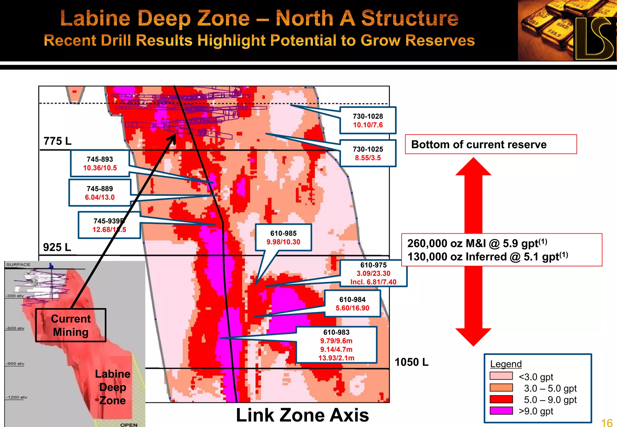 16
Shaft
Planned drift
Existing infrastructure
OPENOPEN
OPEN
350m
350m
 