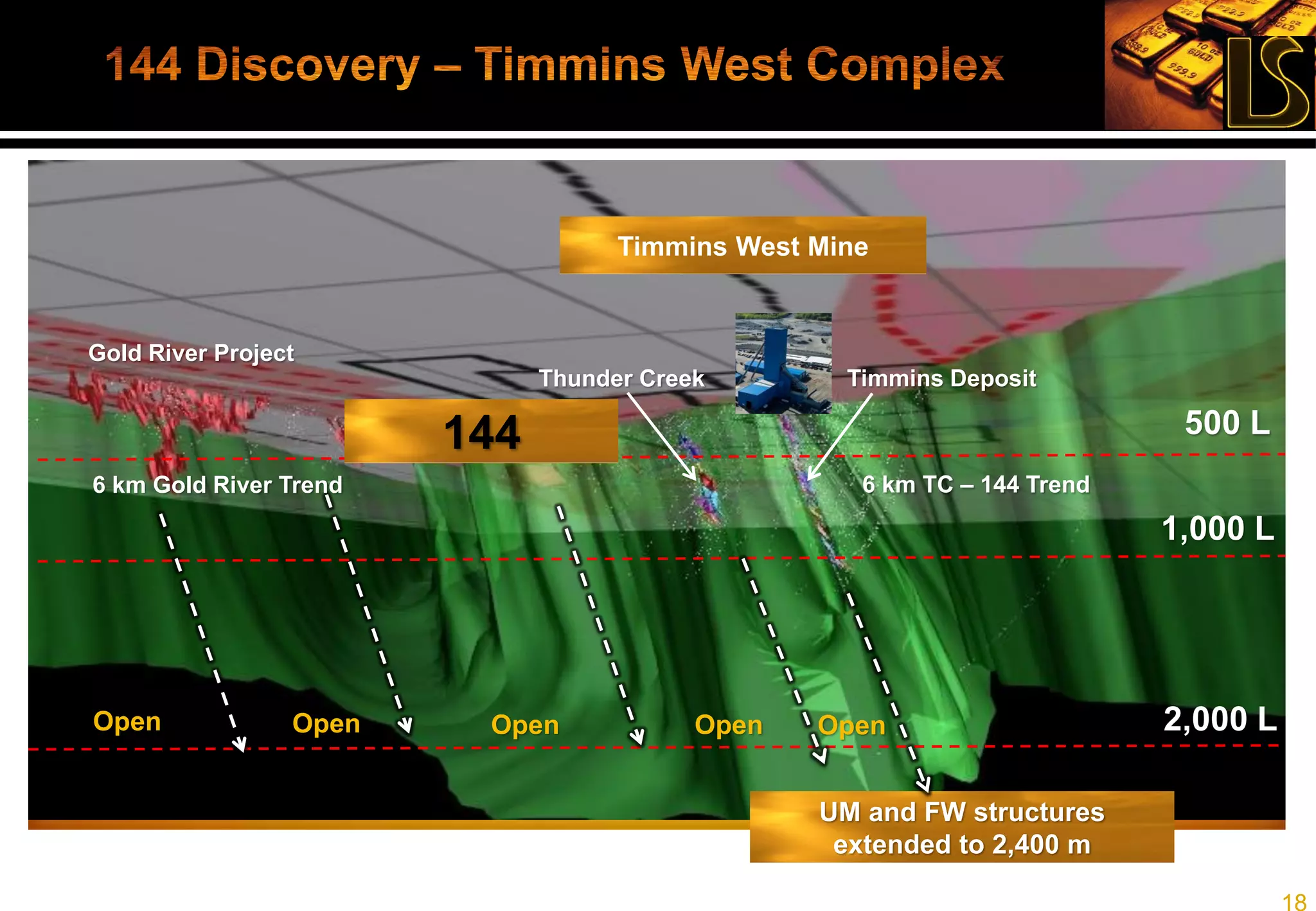 18
THUNDER 
CREEK
DEPOSIT
144 GAP 
Target
HWY‐15‐74W1
5.11gpt/19.40m
3.03gpt/22.50m
5.36gpt/47.00m
incl. 9.70gpt/18.40m
HWY‐15‐80
5.61gpt/3.10m
HWY‐15‐79
10.61gpt/5.30m
3.80gpt/20.10m
4.36gpt/11.50m
HWY‐15‐78
4.09gpt/56.90m
incl. 13.94gpt/5.40m
13.29gpt/1.70m
4.42gpt/21.10m
7.57gpt/1.50m 
HWY‐15‐76
5.72gpt/10.50m
32.47gpt/3.50m
incl. 112.25gpt/1.00m 
HWY‐15‐83
78.44gpt/1.90m
incl. 292.00gpt/0.50m 
3.86gpt/6.20m
5.61gpt/4.90m
5.26gpt/10.30m
HWY-15-80HWY‐15‐84
4.55gpt/39.60m
incl. 194.00gpt/0.30m
3.79gpt/11.80m
7.09gpt/19.90m
HWY‐14‐70
3.80gpt/12.00m
incl. 7.26gpt/4.80m
6.66gpt/1.90m
3.68gpt/18.00m
incl. 5.27gpt/9.00m  
HWY‐14‐48
5.37gpt/46.00m
4.06gpt/5.10m
5.76gpt/1.20m
HWY-14-48
OPEN 350m OPEN
 