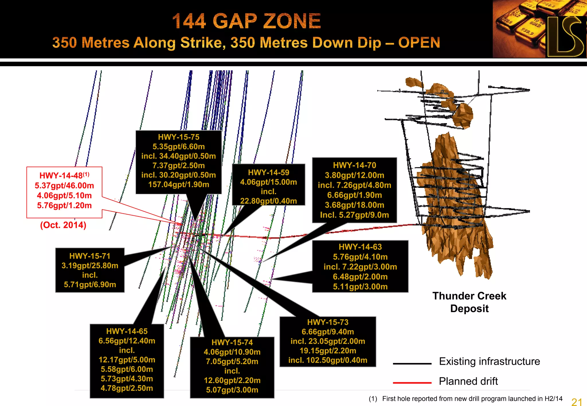 21
Performance
• Production of 170,000 – 180,000 oz
• Low costs
• Cash operating costs US$650 – US$700/oz
• All-in sustaining costs US$950 – US$1,000/oz
Cash Flow
• Generate free cash flow
• Repay short-term debt (by May 2015)
• Build cash position (potential for @$100M by Dec. 31/15)
• Fund L/T debt and growth
Growth
• Large resource base supports long mine life
• Replace reserves mined
• Explore new 144 discovery – initial resource
• $18M exploration program planned
(1) Contains Forward-looking Information
 
