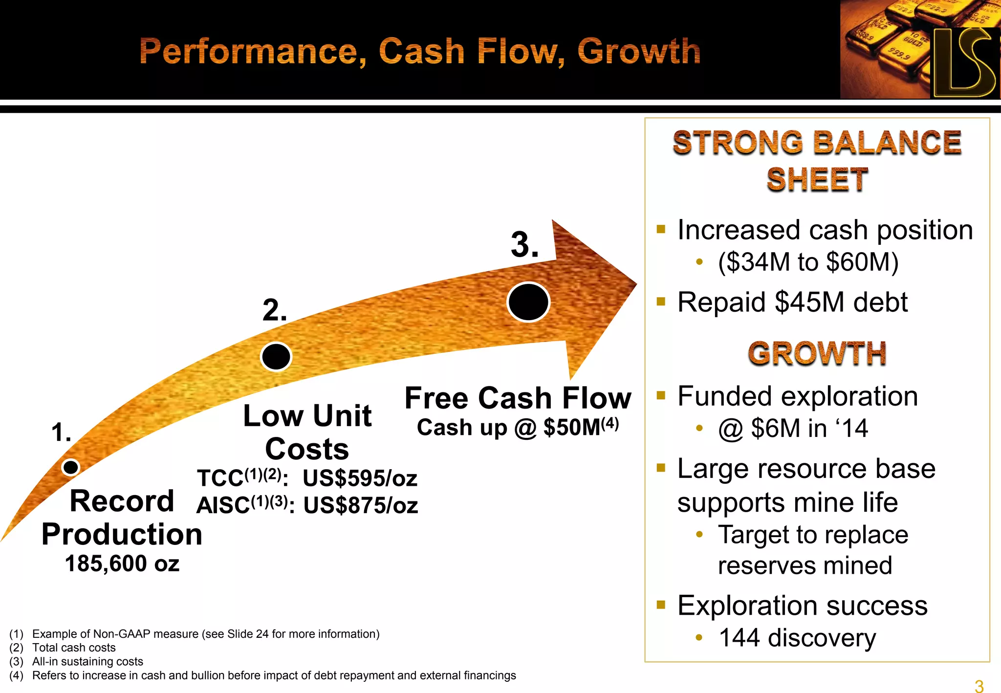 3
 Increased cash position
• ($34M to $60M)
 Repaid $45M debt
 Funded exploration
• @ $6M in ‘14
 Large resource base
supports mine life
• Target to replace
reserves mined
 Exploration success
• 144 discovery
Record
Production
185,600 oz
1.
Low Unit
Costs
TCC(1)(2): US$595/oz
AISC(1)(3): US$875/oz
2.
Free Cash Flow
Cash up @ $50M(4)
3.
(1) Example of Non-GAAP measure (see Slide 24 for more information)
(2) Total cash costs
(3) All-in sustaining costs
(4) Refers to increase in cash and bullion before impact of debt repayment and external financings
 
