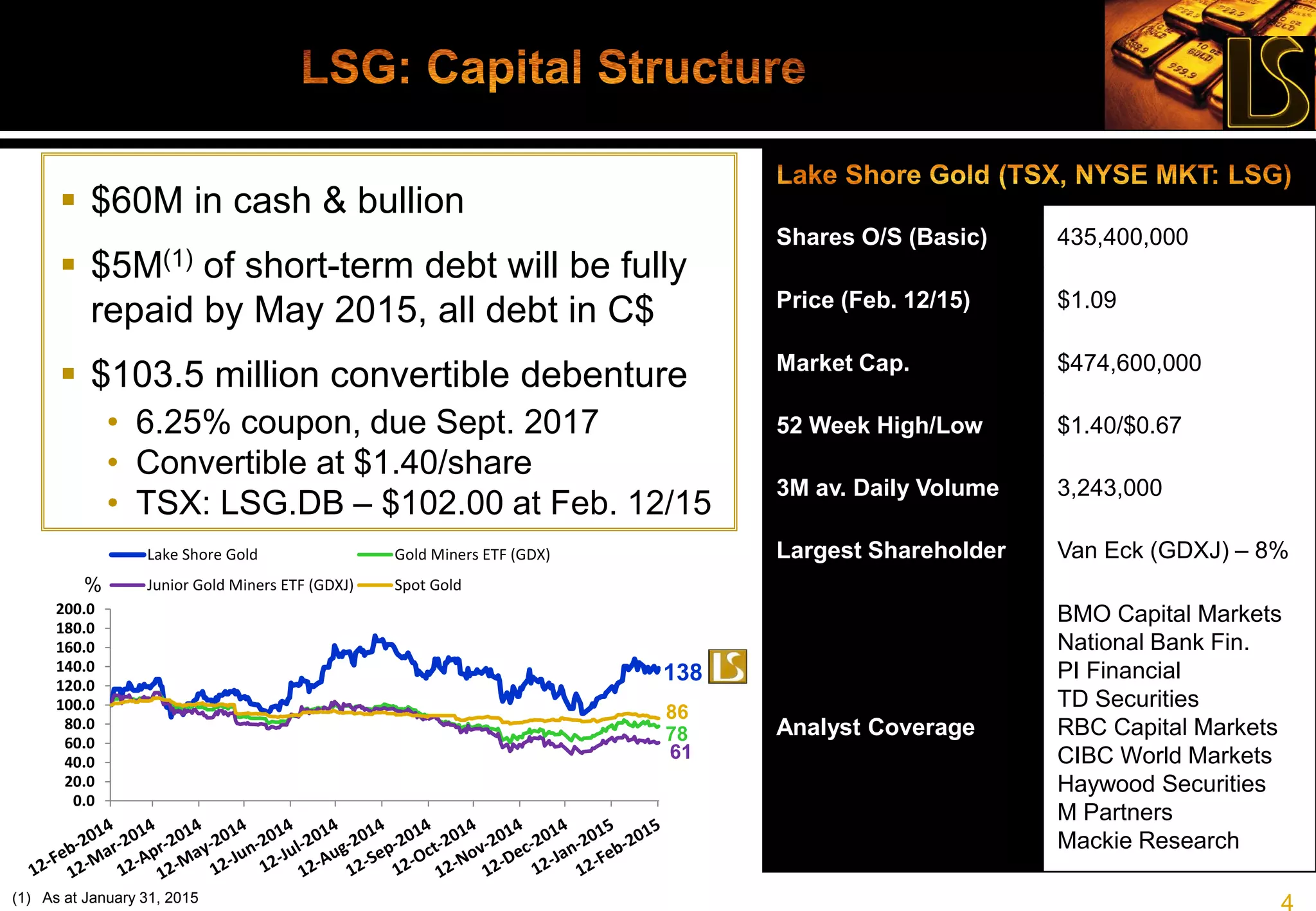 4
 Two producing mines and a central mill
in Timmins, Ontario, Canada
• Timmins West Mine
• Bell Creek Mine & Mill
 Large, prospective land position in
Timmins
• Right geology
 Strong organic growth
• Large resource base at operations &
projects, exploration upside
 