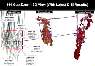 HW820-019
11.64gpt/8.9m
6.98gpt/36.1m
Incl. 27.70gpt/1.8m
HW820-052
5.72gpt/11.9m
4.73gpt/20.5m
3.98 gpt/12.7m
3.33gpt/15.8m
6.10 gpt/ 9.4m
HW820-016
79.52gpt/8.3m
Incl. 1000.0gpt/0.6m
3.36gpt/12.6m
4.99gpt/7.5m
HW820-037
5.44gpt/7.4m
Incl.18.36gpt/1.8m
HWY-15-94W2
12.13gpt/13.8m
Incl. 26.61gpt/4.6m
HW820-055
6.85gpt/59.2m
Incl. 22.51gpt/2.5m
and Incl. 18.95gpt/3.9m
144 Gap Zone – 3D View (With Latest Drill Results)
Timmins DepositThunder Creek144 GAP Zone
 