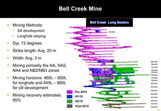 Highlightsof Production Plan - BC
 Mining Methods:
• Sill development
• Longhole stoping
 Dip: 72 degrees
 Strike length: Avg. 20 m
 Width: Avg. 3 m
 Mining primarily the NA, NA2,
NA4 and NB2/NB3 zones
 Mining horizons: 460L – 850L
for longhole and 445L – 880L
for sill development
 Mining recovery estimates:
95%
Bell Creek Long Section
Bell Creek Mine
 