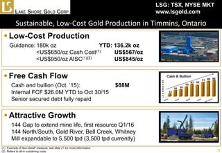 Sustainable, Low-Cost Gold Production in Timmins, Ontario
LSG: TSX, NYSE MKT
www.lsgold.com
 Low-Cost Production
Guidance: 180k oz YTD: 136.2k oz
<US$650/oz Cash Cost(1) US$567/oz
<US$950/oz AISC(1)(2) US$845/oz
 Free Cash Flow
Cash and bullion (Oct. ‘15): $88M
Internal FCF $26.0M YTD to Oct 30/15
Senior secured debt fully repaid
Cash & Bullion
 Attractive Growth
144 Gap to extend mine life, first resource Q1/16
144 North/South, Gold River, Bell Creek, Whitney
Mill expandable to 5,500 tpd (3,500 tpd currently)
Cash & Bullion
(1) Example of Non-GAAP measure, see slide 21 for more information
(2) Refers to all-in sustaining costs 3
 