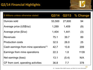 Q2/14 Financial Highlights
$ Millions unless otherwise stated Q2/14 Q2/13 % Change
Ounces sold 53,500 27,600 94
Average price (US$/oz) 1,289 1,409 (9)
Average price ($/oz) 1,404 1,441 (3)
Revenues 75.1 39.7 89
Production costs 32.5 26.0 25
Cash earnings from mine operations(1) 42.7 13.8 209
Earnings from mine operations 22.3 1.8 1139
Net earnings (loss) 13.1 (5.4) N/A
CF from cont. operating activities 36.8 7.7 378
10
(1) Example of Non-GAAP measure, see Slide 14 or more information
 