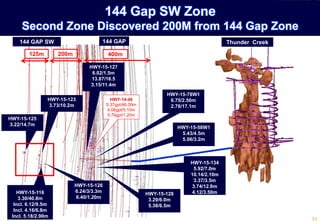 400m200m125m
Thunder Creek144 GAP144 GAP SW
HWY-15-116
3.30/40.8m
Incl. 6.12/9.5m
Incl. 4.16/6.8m
Incl. 5.18/2.90m
HWY-15-125
3.22/14.7m
HWY-15-123
3.73/10.2m
HWY-15-126
6.24/3/3.3m
6.40/1.20m
HWY-15-127
6.02/1.5m
13.87/16.5
3.15/11.4m
HWY-14-48
5.37gpt/46.00m
4.06gpt/5.10m
5.76gpt/1.20m
HWY-15-78W1
6.75/2.50m
2.78/17.1m
HWY-15-58W1
5.43/4.5m
5.06/3.2m
HWY-15-134
5.92/7.0m
10.14/2.10m
3.37/3.5m
3.74/12.6m
4.12/3.50mHWY-15-128
3.29/6.0m
5.38/6.5m
144 Gap SW Zone
Second Zone Discovered 200M from 144 Gap Zone
 