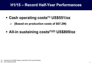 (1) Example of non-GAAP measure, see Slide 19 for more information
(2) All-in sustaining costs
 Cash operating costs(1) US$551/oz
 (Based on production costs of $67.2M)
 All-in sustaining costs(1)(2) US$809/oz
H1/15 – Record Half-Year Performances
 