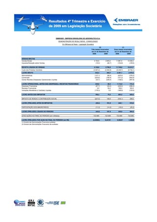Resultados 4º Trimestre e Exercício
                                         de 2009 em Legislação Societária


                                                       EMBRAER - EMPRESA BRASILEIRA DE AERONÁUTICA S.A.
                                                           DEMONSTRAÇÃO DE RESULTADOS - CONSOLIDADO
                                                               Em Milhares de Reais - Legislação Societária
                                                                                                                (2)                           (1)
                                                                                                       Três meses encerrados         Doze meses encerrados
                                                                                                       em 31 de Dezembro de          em 31 de Dezembro de
                                                                                                        2008          2009            2008          2009


VENDAS BRUTAS
Vendas Brutas                                                                                                 4.154,6    2.845,2       11.881,6     10.938,3
Impostos/Dedução sobre Vendas                                                                                   (15,0)     (46,7)        (134,8)      (125,6)

RECEITA LÍQUIDA DE VENDAS                                                                                     4.139,6    2.798,5       11.746,8     10.812,7
Custo dos Produtos Vendidos                                                                               (3.307,2)      (2.252,8)     (9.339,7)     (8.734,1)
LUCRO BRUTO                                                                                                    832,4       545,7        2.407,1      2.078,6
Administrativas                                                                                                (137,1)     (96,4)        (425,4)      (376,2)
Comerciais                                                                                                     (225,8)    (160,6)        (731,2)      (602,8)
Outras Receitas (Despesas) Operacionais Líquidas                                                                (33,7)    (228,4)        (138,0)      (367,8)

LUCRO OPERACIONAL ANTES DAS (DESPESAS) e RECEITAS FINANCEIRAS                                                   435,8        60,3       1.112,5        731,8
Despesas Financeiras                                                                                            (67,7)      (49,2)       (229,5)      (286,2)
Receitas Financeiras                                                                                              9,5        59,2         189,0        300,8
Variações Monetárias e Cambiais Líquidas                                                                       (179,3)        5,0        (188,8)      (125,6)

LUCRO ANTES DOS IMPOSTOS                                                                                       198,3        75,3         883,2         620,8

IMPOSTO DE RENDA E CONTRIBUIÇÃO SOCIAL                                                                         (227,5)     106,5         (435,1)       299,0

LUCRO (PREJUÍZO) APÓS OS IMPOSTOS                                                                               (29,2)     181,8         448,1         919,8

PARTICIPAÇÃO DOS MINORITÁRIOS                                                                                   (11,3)      (14,3)        (19,3)        (25,2)

LUCRO (PREJUÍZO) LÍQUIDO DO PERIODO                                                                             (40,5)     167,5         428,8         894,6

QTDE AÇÕES AO FINAL DO PERIODO (em milhares)                                                              723.665        723.665       723.665       723.665

LUCRO (PREJUÍZO) POR AÇÃO NO FINAL DO PERÍODO (em R$)                                                     (0,05593)      0,23151        0,59247       1,23620
(1) Extraído das Demonstrações Financeiras auditadas
(2) Extraído das Demonstrações Financeiras não auditadas
 