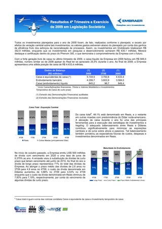 Resultados 4º Trimestre e Exercício
                                             de 2009 em Legislação Societária



Todos os investimentos planejados para o ano de 2009 foram, de fato, realizados conforme o planejado, e exceto por
efeitos da variação cambial sobre tais investimentos, os valores gastos estiveram abaixo do planejado por conta dos ganhos
de eficiência fruto dos esforços de racionalização de processos. Assim, os investimentos em Imobilizado totalizaram R$
352,9 milhões, enquanto que os investimentos em pesquisa e desenvolvimento somaram R$ 435,1 milhões. Merece
destaque a certificação dentro do prazo do Phenom 300, o que demonstra o comprometimento da Empresa com o futuro.

Com a forte geração livre de caixa no último trimestre de 2009, o caixa líquido da Empresa em 2009 fechou em R$ 849,4
milhões, número similar ao de 2008 apesar do Real ter se apreciado 25,5% durante o ano. Ao final de 2009, a Empresa
apresentava uma sólida posição de caixa de R$ 4.433,4 milhões.

                                      Dados de Balanço                              (1)                (2)                  (1)
                                         (R$ milhões)                              2008               3T09                 2009
                              Caixa e equivalentes de caixa (*)                     5.144,9           3.700,6               4.433,4
                              Endividamento bancário                                4.299,7           3.603,9               3.584,0
                              Caixa (endividamento) líquido                           845,2               96,7                849,4
                              * Inclui Caixa/Aplicações financeiras, Titulos e Valores Mobiliários e Investimentos
                              Temporários de Caixa de curto prazo

                              (1) Extraído das Demonstrações Financeiras auditadas
                              (2) Extraído das Demonstrações Financeiras revisadas



                      Caixa Total - Exposição Cambial


                                                                                        4
                                                                        Do caixa total , 48.1% está denominado em Reais, e o restante
                                                46,0%         51,9%
      64,5%
                      57,0%        54,0%                                em outras moedas com predominância do Dólar norte-americano.
                                                                        A alocação de caixa durante o ano foi uma das principais
                                                                        ferramentas para a execução das estratégias de investimentos e
                                                                        hegding. O adequado balanceamento entre Reais e Dólares
                                   46,0%
                                                54,0%         48,1%     contribuiu significativamente para minimizar as exposições
      35,5%           43,0%
                                                                        cambiais e de juros sobre ativos e passivos. Tal balanceamento
                                                                        também ponderou as expectativas futuras de custos, despesas e
       4T08            1T09         2T09         3T09          4T09
                                                                        investimentos denominados em Reais.
              Reais             Outras Moedas (principalmente Dólar)



                                                                                                           Maturidade do Endividamento
                                                                                                                                                             4,9
No início de outubro passado, a Empresa emitiu US$ 500 milhões                                             27%
                                                                                            29%                            48%              47%            29%
de dívida com vencimento em 2020 a uma taxa de juros de
6,375% ao ano. A emissão visou à substituição de dívidas de curto
                                                                                            3,5
prazo que teriam vencimento até junho de 2010. Ao final do ano a                                           3,3
dívida de longo prazo representava 71% do total das dívidas da                                                                 2,1
                                                                                                                                             2,6
Empresa. Ao alongar o prazo médio das dívidas de 2,6 anos no                                71%            73%             52%              53%            71%
3T09 para 4,9 anos no 4T09, o custo da dívida denominada em
Dólares aumentou de 3,88% no 3T09 para 4,53% no 4T09
enquanto que o custo da dívida denominada em Reais diminuiu de
7,83% para 7,19%, respectivamente, por conta do vencimento de                               4T08           1T09            2T09             3T09           4T09
algumas dívidas de curto prazo.                                                              Longo Prazo         Curto Prazo         Prazo Médio Endividamento (Anos)




4
    Caixa total é igual a soma das rubricas contábeis Caixa e equivalente de caixa e Investimento temporário de caixa.
 