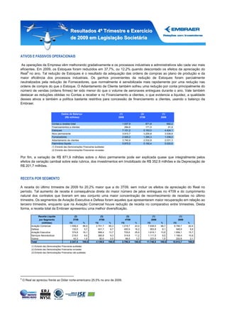 Resultados 4º Trimestre e Exercício
                                                  de 2009 em Legislação Societária


ATIVOS E PASSIVOS OPERACIONAIS

As operações da Empresa vêm melhorando gradativamente e os processos industriais e administrativos são cada vez mais
eficientes. Em 2009, os Estoques foram reduzidos em 37,7%, ou 12,2% quando descontado os efeitos da apreciação do
     5
Real no ano. Tal redução de Estoques é o resultado da adequação das ordens de compras ao plano de produção e da
maior eficiência dos processos industriais. Os ganhos provenientes da redução de Estoques foram parcialmente
neutralizados pela redução de Fornecedores, que normalmente é sensibilizada mais rapidamente por uma redução nas
ordens de compra do que o Estoque. O Adiantamento de Cliente também sofreu uma redução por conta principalmente do
número de vendas (ordens firmes) ter sido menor do que o volume de aeronaves entregues durante o ano. Vale também
destacar as reduções obtidas no Contas a receber e no Financiamento a clientes, o que evidencia a liquidez, a qualidade
desses ativos e também a política bastante restritiva para concessão de financiamento a clientes, usando o balanço da
Embraer.


                                         Dados de Balanço                                      (1)               (2)               (1)
                                           (R$ milhões)                                       2008              3T09              2009

                               Contas a receber-total                                           1.037,9               871,8            692,2
                               Financiamentos a clientes                                          284,6               171,5             91,9
                               Estoques                                                         7.101,2             5.193,0          4.424,1
                               Ativo permanente                                                 3.910,7             3.200,8          3.038,8
                               Fornecedores                                                     2.520,2             1.290,3          1.038,0
                               Adiantamento de clientes                                         3.740,9             2.532,8          2.031,3
                               Patrimônio líquido                                               5.970,5             5.192,4          5.020,8
                               (1) Extraído das Demonstrações Financeiras auditadas
                               (2) Extraído das Demonstrações Financeiras revisadas


Por fim, a variação de R$ 871,9 milhões sobre o Ativo permanente pode ser explicada quase que integralmente pelos
efeitos da variação cambial sobre esta rubrica, dos investimentos em Imobilizado de R$ 352,9 milhões e da Depreciação de
R$ 201,7 milhões.


RECEITA POR SEGMENTO

A receita do último trimestre de 2009 foi 20,2% maior que a do 3T09, sem incluir os efeitos da apreciação do Real no
período. Tal aumento de receita é consequência direta do maior número de jatos entregues no 4T09 e do cumprimento
natural dos contratos que tiveram em seu conjunto uma maior concentração de reconhecimento de receitas no último
trimestre. Os segmentos de Aviação Executiva e Defesa foram aqueles que apresentaram maior recuperação em relação ao
terceiro trimestre, enquanto que na Aviação Comercial houve redução de receita no comparativo entre trimestres. Desta
forma, a receita total da Embraer apresentou uma melhor diversificação.

                 Receita Líquida                      (2)                      (3)                    (3)                  (1)                      (1)
                 por Segmento                        3T09                     4T08                   4T09                 2008                     2009
                    (milhões)                    R$              %        R$          %         R$          %          R$         %            R$         %
          Aviação Comercial                      1.558,4         66,9     2.701,7     65,3      1.218,7     43,5        7.838,5   66,7          6.780,7   62,6
          Defesa                                   132,0          5,7       401,7      9,7        450,9     16,2          953,8    8,1            948,9     8,8
          Aviação Executiva                        374,8         16,1       568,4     13,7        725,6     25,9        1.619,1   13,8          1.694,1   15,7
          Serviços Aeronáuticos                    219,0          9,4       385,8      9,3        314,8     11,2        1.111,9    9,5          1.166,4   10,8
          Outros                                    43,3          1,9        82,0      2,0         88,5      3,2          223,5    1,9            222,6     2,1
          Total                                  2.327,5         100,0    4.139,6     100,0     2.798,5     100,0      11.746,8   100,0        10.812,7   100,0
          (1) Extraído das Demonstrações Financeiras auditadas
          (2) Extraído das Demonstrações Financeiras revisadas
          (3) Extraído das Demonstrações Financeiras não auditadas




5
    O Real se apreciou frente ao Dólar norte-americano 25,5% no ano de 2009.
 