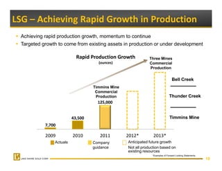 LSG – Achieving Rapid Growth in Production 
 Achieving rapid production growth, momentum to continue
 Targeted growth to come from existing assets in production or under development

                           Rapid Production Growth           Three Mines
                                    (ounces)                 Commercial
                                                             Production

                                                                               Bell Creek
                                  Timmins Mine
                                   Commercial
                                   Production                                Thunder Creek
                                    125,000


                         43,500
                         43 500                                              Timmins Mine
           7,700

           2009          2010        2011        2012*         2013*
               Actuals            Company        Anticipated future growth
                                  guidance       Not all production based on
                                                 existing resources
                                                              *Examples of Forward Looking Statements.
                                                                                                         19
 