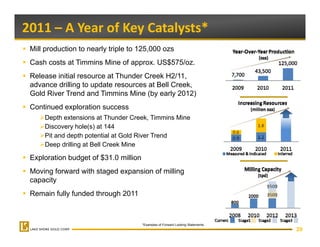 2011 – A Year of Key Catalysts*
 Mill production to nearly triple to 125,000 ozs
 Cash costs at Timmins Mine of approx. US$575/oz.
 Release initial resource at Thunder Creek H2/11
                                           H2/11,
 advance drilling to update resources at Bell Creek,
 Gold River Trend and Timmins Mine (by early 2012)
 Continued exploration success
     Depth extensions at Thunder Creek, Timmins Mine
     Discovery hole(s) at 144
     Pit and depth potential at Gold River Trend
     Deep drilling at Bell Creek Mine

 Exploration budget of $31.0 million
 Moving forward with staged expansion of milling
 capacity
 Remain fully funded through 2011



                                       *Examples of Forward Looking Statements.
                                                                                  29
 